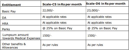 HAL Recruitment 2023 (salary)