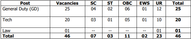  Indian Coast Guard Recruitment 2023