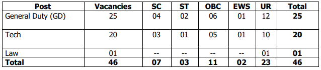 Indian Coast Guard Recruitment 2023