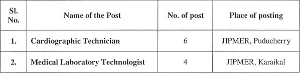 JIPMER Recruitment 2023