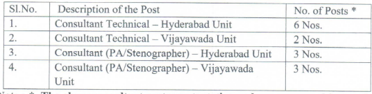 Ministry Of Communication Recruitment 2023