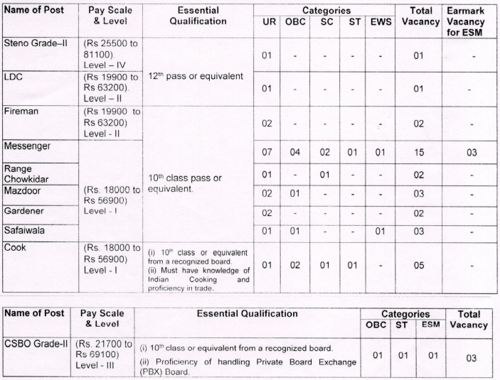 Ministry of Defence Recruitment 2023-Vacancy Details