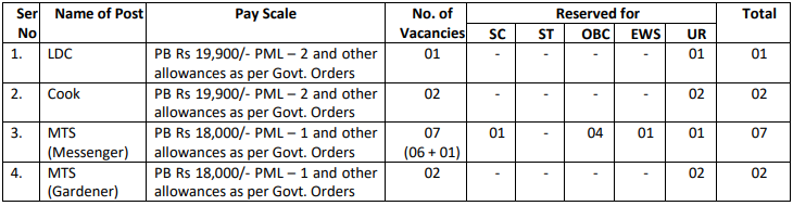 Ministry of Defence Recruitment 2023