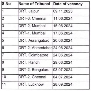  Ministry of Finance Recruitment 2023