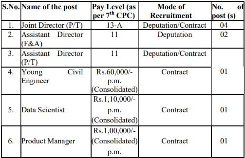 Ministry of Rural Development Recruitment 2023