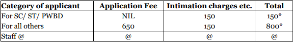 NABARD Recruitment 2023