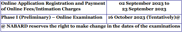 NABARD Recruitment 2023