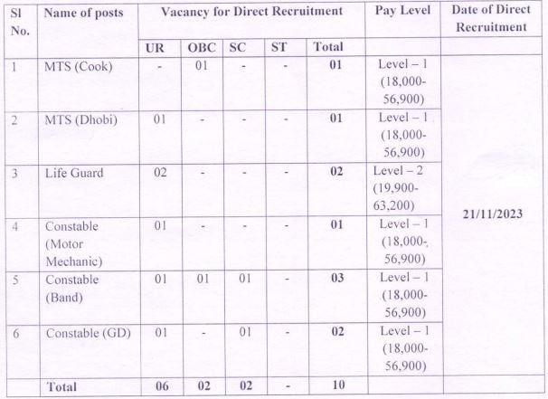 NEPA Recruitment 2023