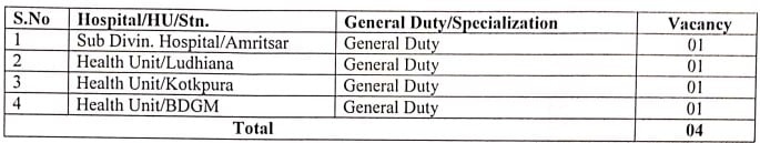 Northern Railway Recruitment 2023 (post name and vacancies)