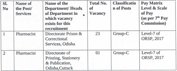OSSC Recruitment 2023 (post name and vacancies)