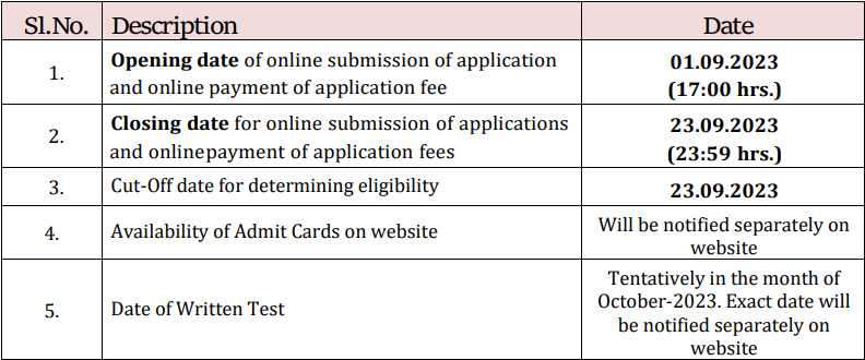 PowerGrid-Recruitment-2023-Important Dates