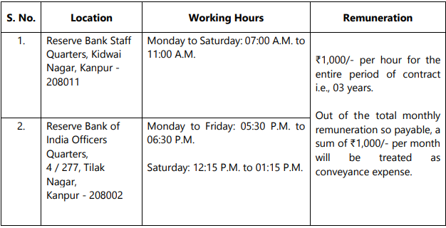  RBI Recruitment 2023