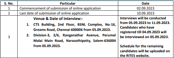 RITES Recruitment 2023