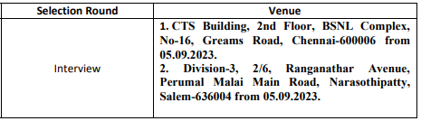 RITES Recruitment 2023