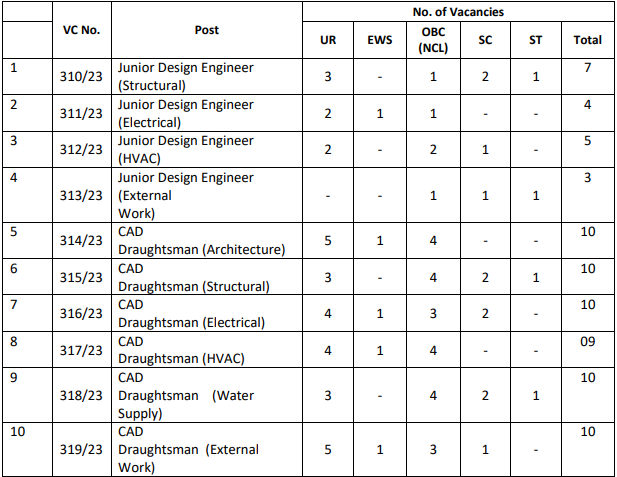 RITES Recruitment 2023