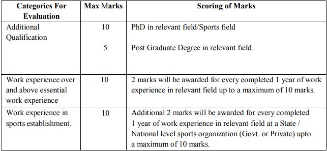 SAI Recruitment 2023