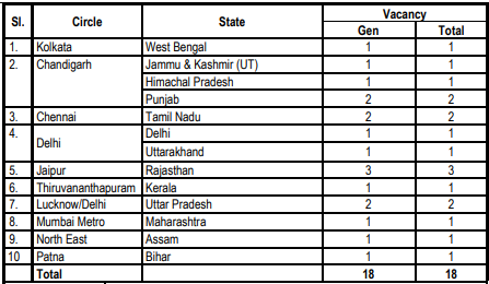  SBI Recruitment 2023