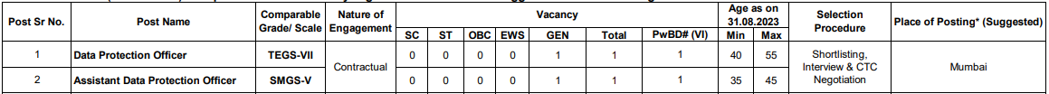 SBI Recruitment 2023