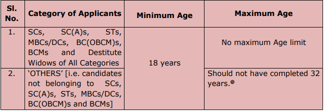 TNPSC Recruitment 2023