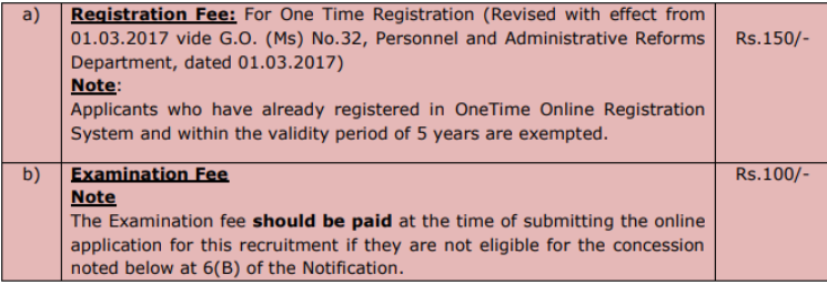 TNPSC Recruitment 2023