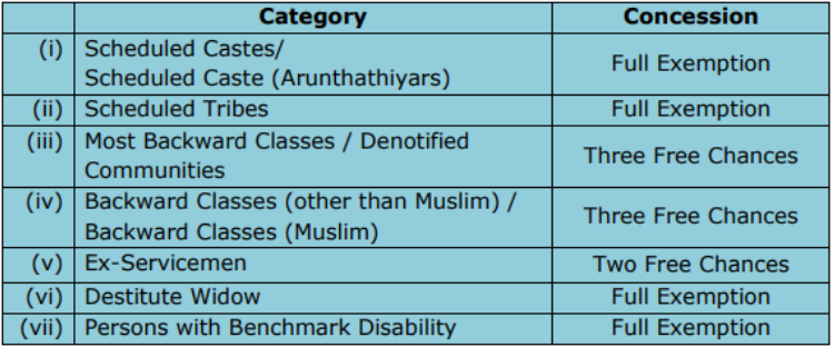 TNPSC Recruitment 2023