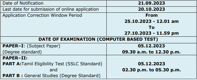 TNPSC Recruitment 2023