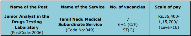 TNPSC Recruitment 2023