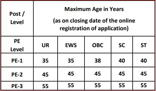 ada age