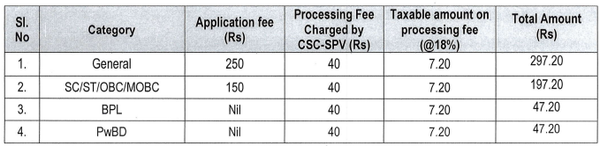 APSC Recruitment 2023: