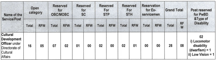 APSC Recruitment 2023: