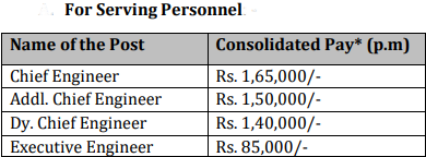 BMRC Recruitment 2023