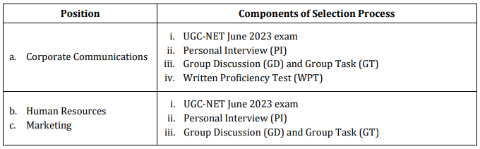 IOCL Recruitment 2023: