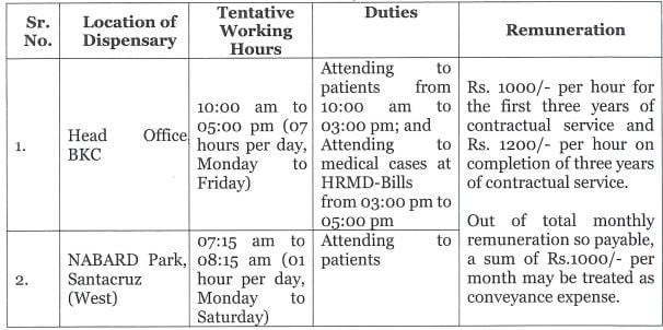 nabad salary