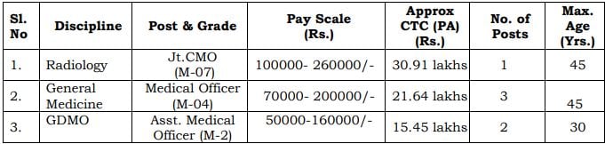 nmdc salary