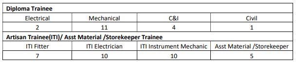 NTPC Recruitment 2023