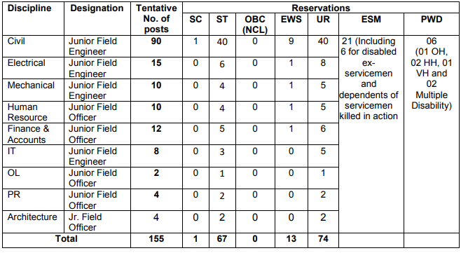 SJVN Recruitment 2023: