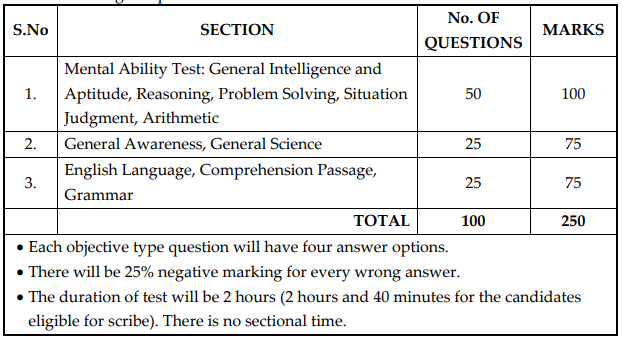 SPMCIL recruitment 2023