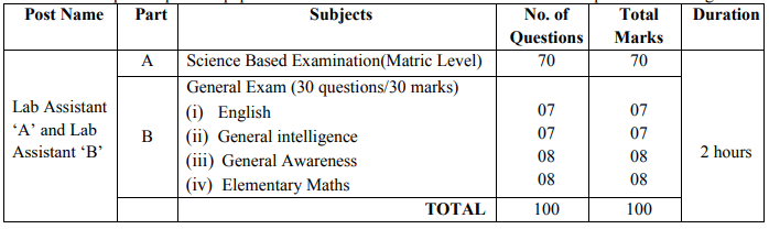 NIELIT Recruitment 2023: Notification Out For 70+ Vacancies, Check ...