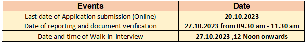 AIIMS Bhubaneswar Recruitment 2023: New Notification Out, Check Post ...