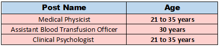  AIIMS Bilaspur Recruitment 2023