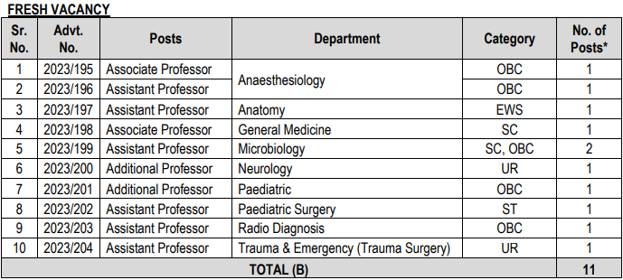 AIIMS Rishikesh Recruitment 2023