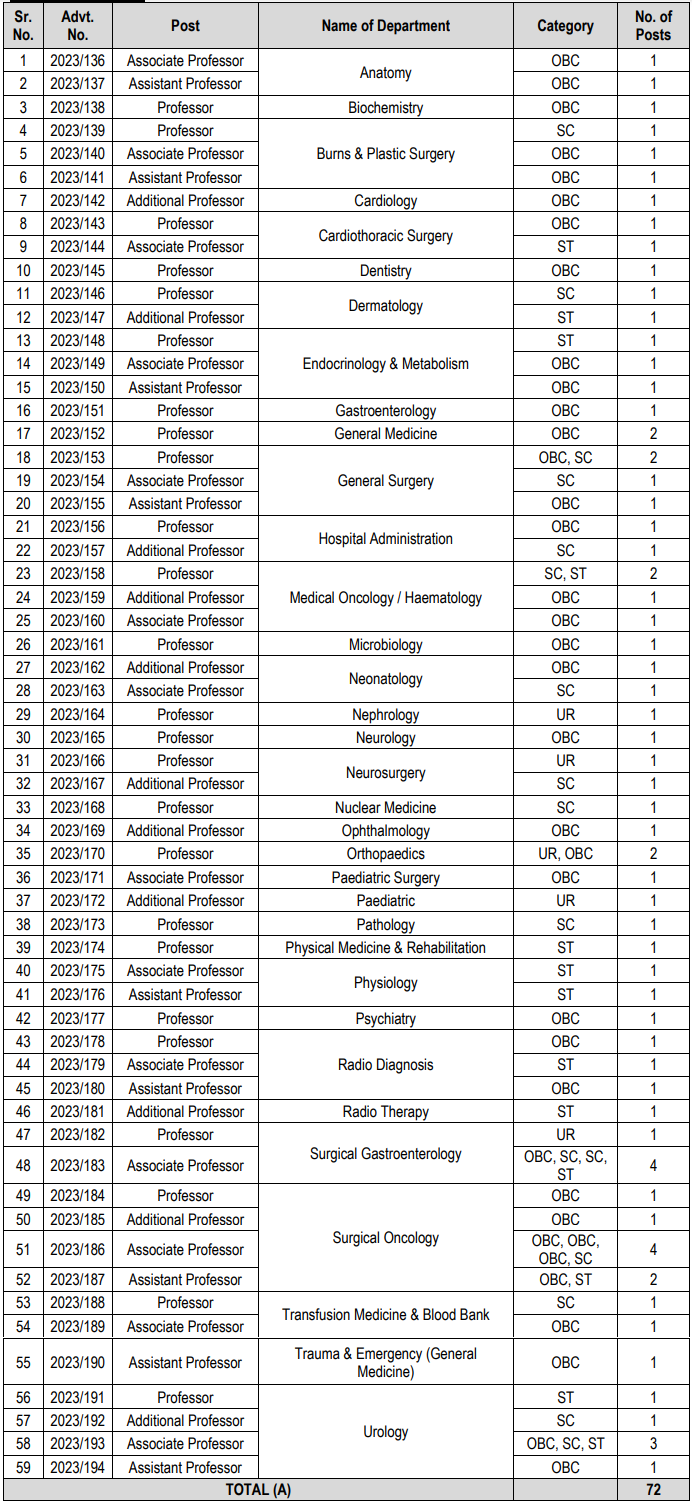 AIIMS Rishikesh Recruitment 2023