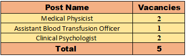  AIIMS Bilaspur Recruitment 2023