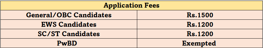 AIIMS Rishikesh Recruitment 2023