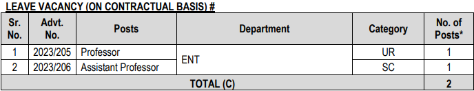 AIIMS Rishikesh Recruitment 2023