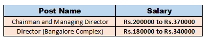  BEL Recruitment 2023