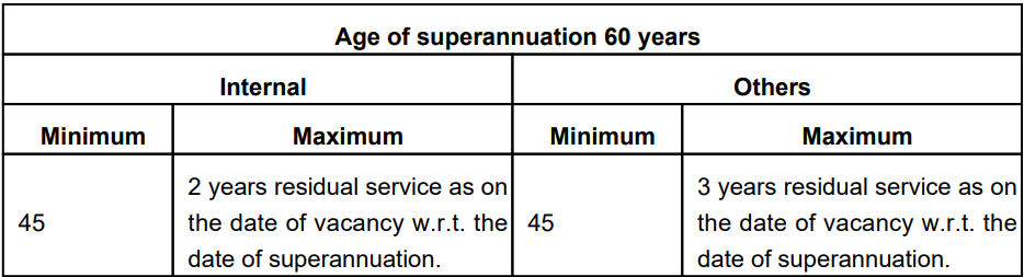 BEML Recruitment 2023