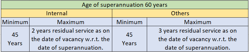 BHEL Recruitment 2023