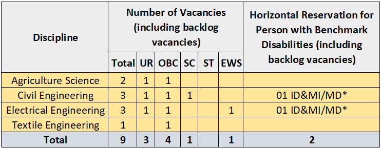 BIS Recruitment 2023