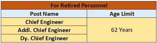 BMRC Recruitment 2023 (age limit for retired personnel)